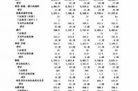 丙烯腈苯乙烯共聚物是啥？ 丙烯腈是什么