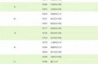 西安音乐学院全国排名多少？ 全国音乐学院排名及录取分数线
