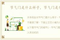 节气门是什么样子，节气门是什么