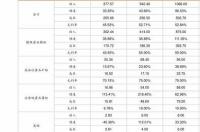 找一下化学里的叫甲脂麽氩疏的 丙烯酸酯价格走势图