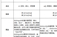 distinguish和distinct的区别? distinct
