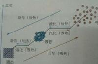 丁二烯乙烯乙烯丁烯各是什么状态？ 丁二烯是气体还是液体