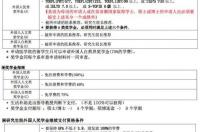 可以去韩国读研究生么？ 韩国研究生申请