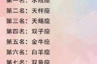 十二星座害羞指数？ 十二星座恋爱指数