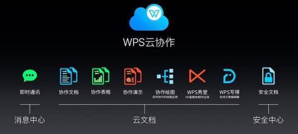 计算机常用的办公软件有哪些？ 电脑办公软件有哪些