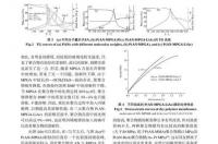 聚羧酸减水剂母液的合成工艺是怎样的？ 甲氧基聚乙二醇丙烯酸酯