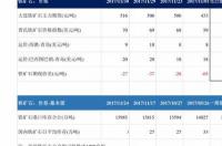 糠醛价格？ 糠醛价格最新
