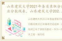 山东建筑大学2021年各省录取分数线及专业分数线表，山东建筑大学2021年各省录取分数线及专业分数线