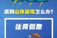 临汾一月天气预报？ 临汾天气预报