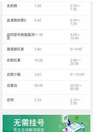 已肝大三阳怎么转阴？ 替诺福韦大三阳转阴