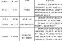 国外留学1+1硕士和2年国外硕士有什么区别? 硕士1+1留学项目