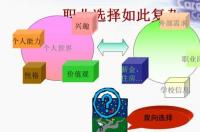 物流管理就业方向及前景？ 物流管理专业就业方向