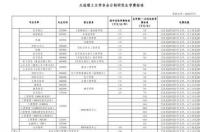 湖南大学非全日制研究生学费 非全日制研究生学费