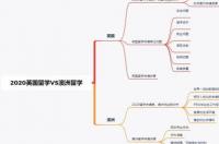 高中生去往澳洲留学有哪些利弊？ 澳洲留学的优势和弊端