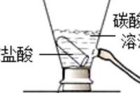 碳酸钠与稀盐酸反应现象？ 碳酸钠和盐酸反应的现象