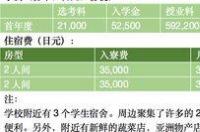 日本东京语言学校一年的学费是多少? 东京语言学校学费