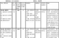 建筑类考研科目有哪些？ 建筑学考研科目