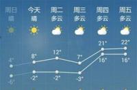 中国天气预报介绍？ 中央一今天天气预报今天