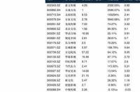 年铝供需形势分析 氧化铝价格最新行情走势图
