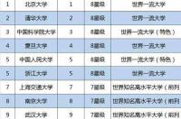 中国前五所大学排名？ 全国大学排名情况一一