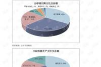 聚乙烯和聚丙烯现在的价格在什么价位 2021年丙烯价格走势