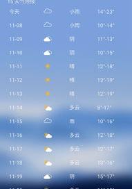 怎样看天气预报？ 中国天气预报