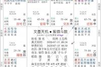 文墨天机使用教学？ 星座看盘教程