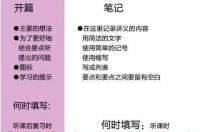 康奈尔笔记本使用方法？ 康奈尔笔记法实例