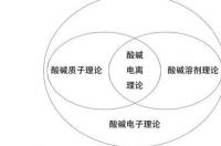 为什么高氯酸明明是强酸却不可拆？ 高氯酸是不是强酸
