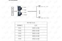 高科程控电话交换机怎么样设置？ 程控交换机配置