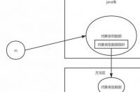 都市天际线模拟失败object object