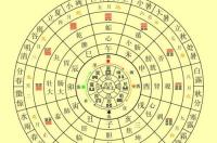 八字算命，帮忙解释一下，不懂是什么意思？ 八字命盘怎么看