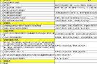 澳大利亚签证办理？ 申请澳大利亚签证所需材料