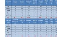 租车价格是多少？ 租车价格查询