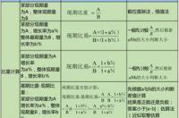 甲醇重量计算？ 甲醇比重计算公式