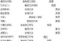 qs统计学专业排名2022完整版？ qs专业排名官网