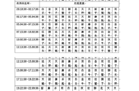 怎么查自己的上升星座和月亮星座呢？ 月亮星座查询上升星座查询对照表