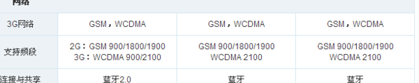 摩托罗拉v9手机有没有电信版的 摩托罗拉电信手机
