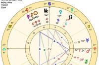 狮子座是几月几号到几月几号？ 狮子星座是几号到几号