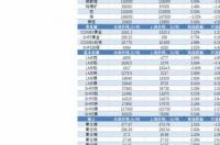 10年黄金价格走势分析 黄金价格走势图分析