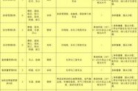 广安玖源化工建设人才招聘？ 中国石化人才招聘网