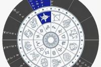 白羊座男生性格全解析？ 典型的白羊男性格分析