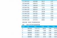 双甘膦属于哪类化学品，属于危险化学品吗？ 双甘膦用途