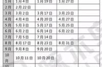 澳洲大学硕士毕业，学位证书什么时候发放？ 澳大利亚硕士申请时间