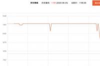 至强cpu为什么叫洋垃圾？ 至强cpu为什么叫洋垃圾