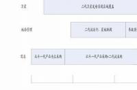 无人驾驶汽车芯片龙头股有哪些？ 国产无人驾驶汽车价格