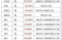 农历10月6日是什么星座 1973年10月31日是什么星座