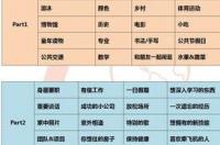 天蝎座2015年10月25至31号运程 2015年10月31日是什么星座