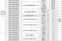 10月31号是什么星座的？ 10月31日是什么星座的人怎么样