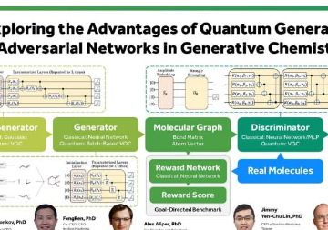 研究将量子计算和生成人工智能结合起来用于药物发现